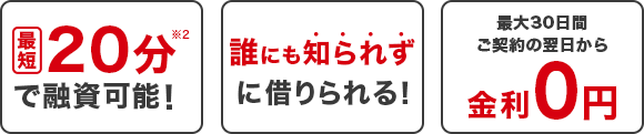 最短20分でで融資可能！※2 誰にも知られずに借りられる。 最大30日間ご契約の翌日から金利0円
